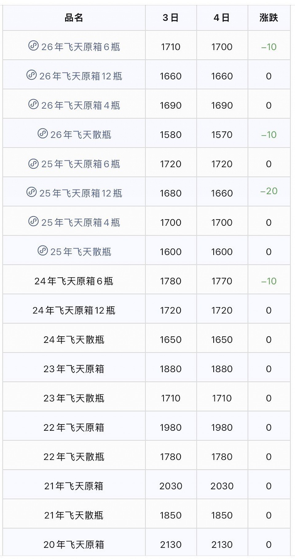 白酒，酱香酒，纯粮酒，回味酒，回味70，回味60，回味囍酒，回味贺岁酒，聚会，聚餐，喝酒，茅台，茅台行情，茅台今日行情，订制酒，定制酒，茅台酒，茅台镇